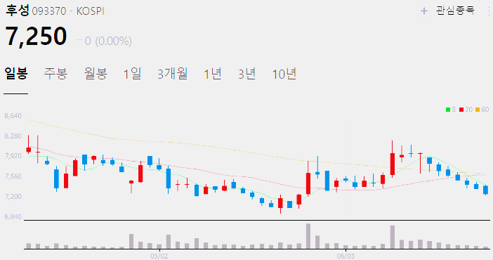 에어컨 관련주 대장주 테마주 수혜주 TOP6 : 무더위 관련
