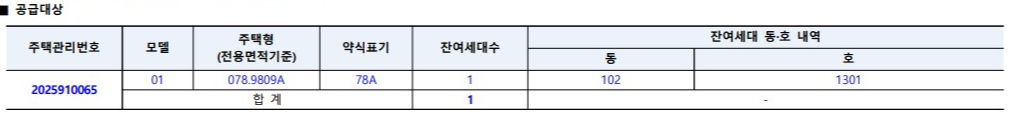 7년전 가격 김포 무순위 줍줍