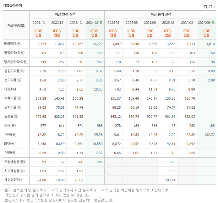 일진전기_실적