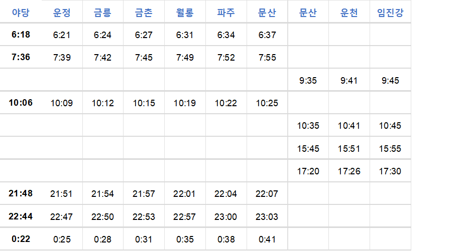 경의중앙선 서울 문산행 주말 시간표