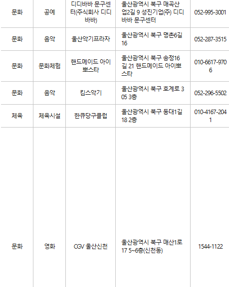 울산 북구 문화누리카드 사용처