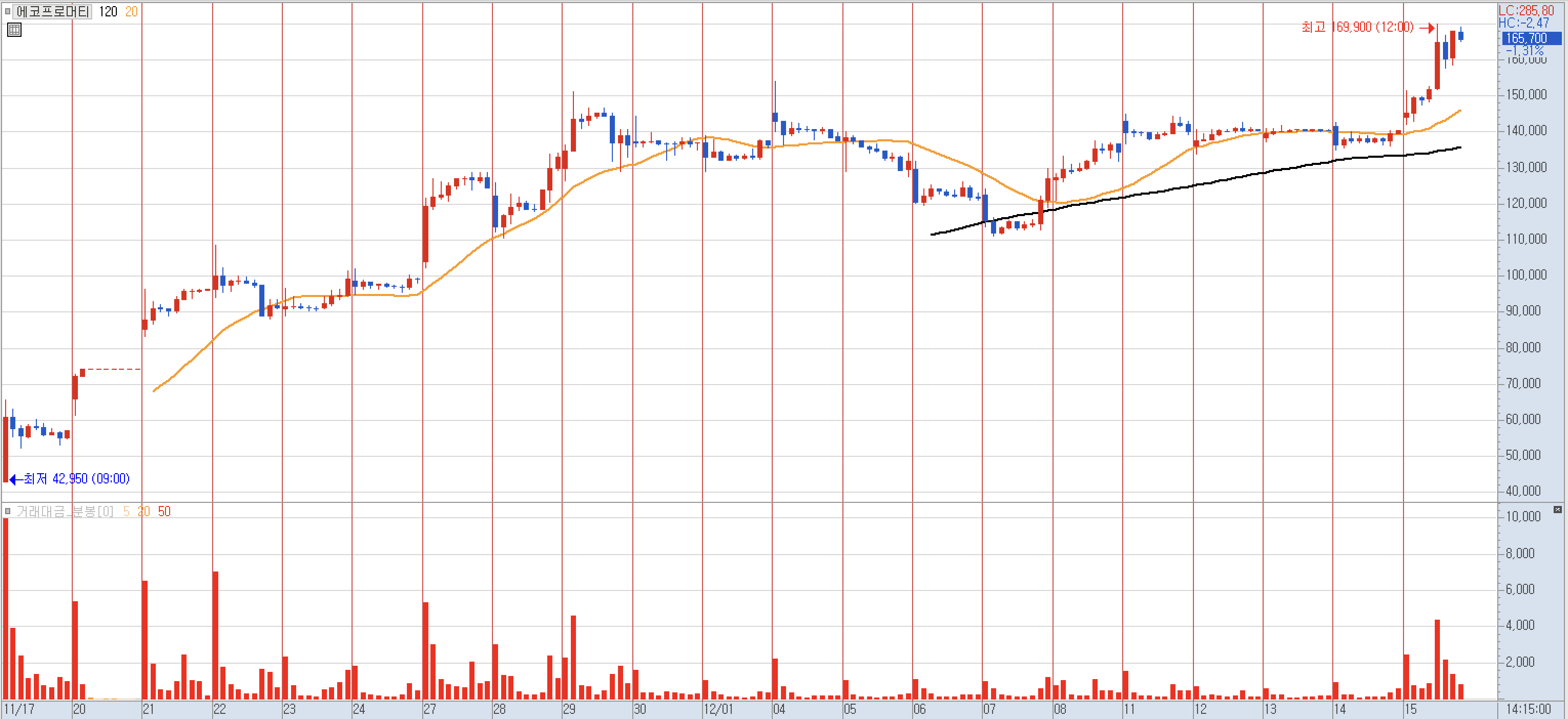 에코프로머티-주가-분석
