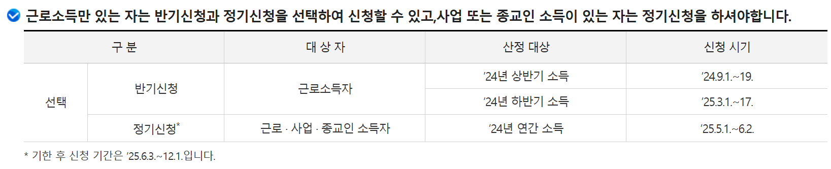 근로장려금 신청기간