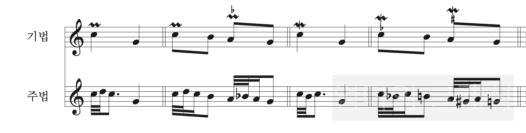 잔결꾸밈음 (Mordent)의 기법과 주법 예시