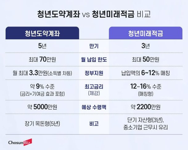 🔥2. 2026년부터 이렇게 달라집니다|보육수당·청년미래적금·연금까지 한눈에