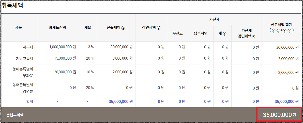 부동산 취득세 계산기 사용 방법