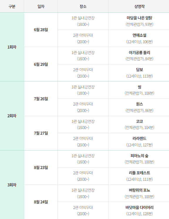 2024 문화비축기지 ‘탱크박스 산속 영화관’ 무료 관람 참여, 상영작 및 시간, 주차 정보와 꿀팁 (선착순)