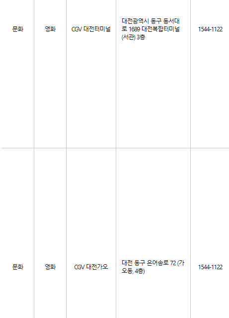 대전 동구 문화누리카드 사용처