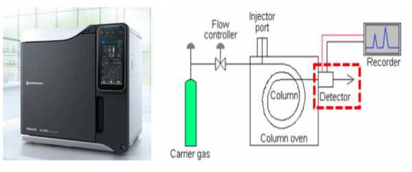 가스크로마토그래피 구성
