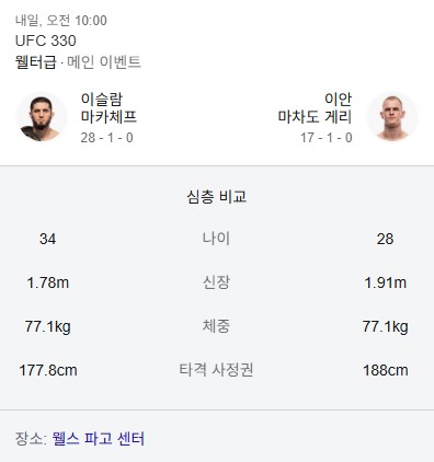마카체프-vs-이안-게리