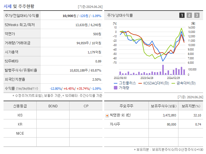 그린플러스_기업개요