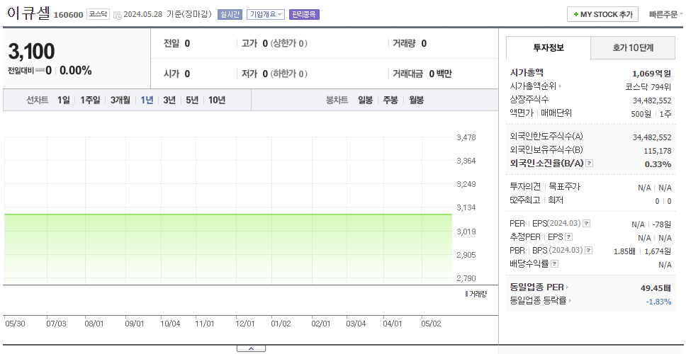 이큐셀_주가