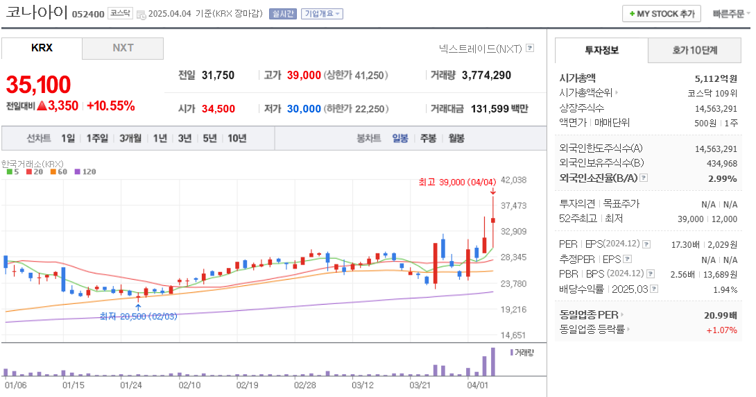 지역화폐 관련주 코나아이 주가 차트