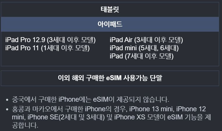 일본여행 eSIM 사용방법