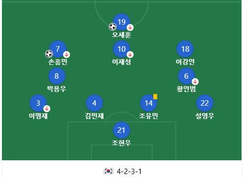 대한민국 팔레스타인