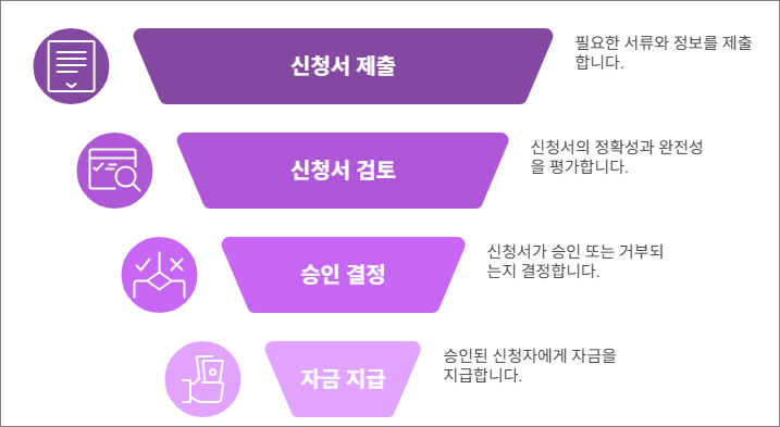 청년일자리도약장려금