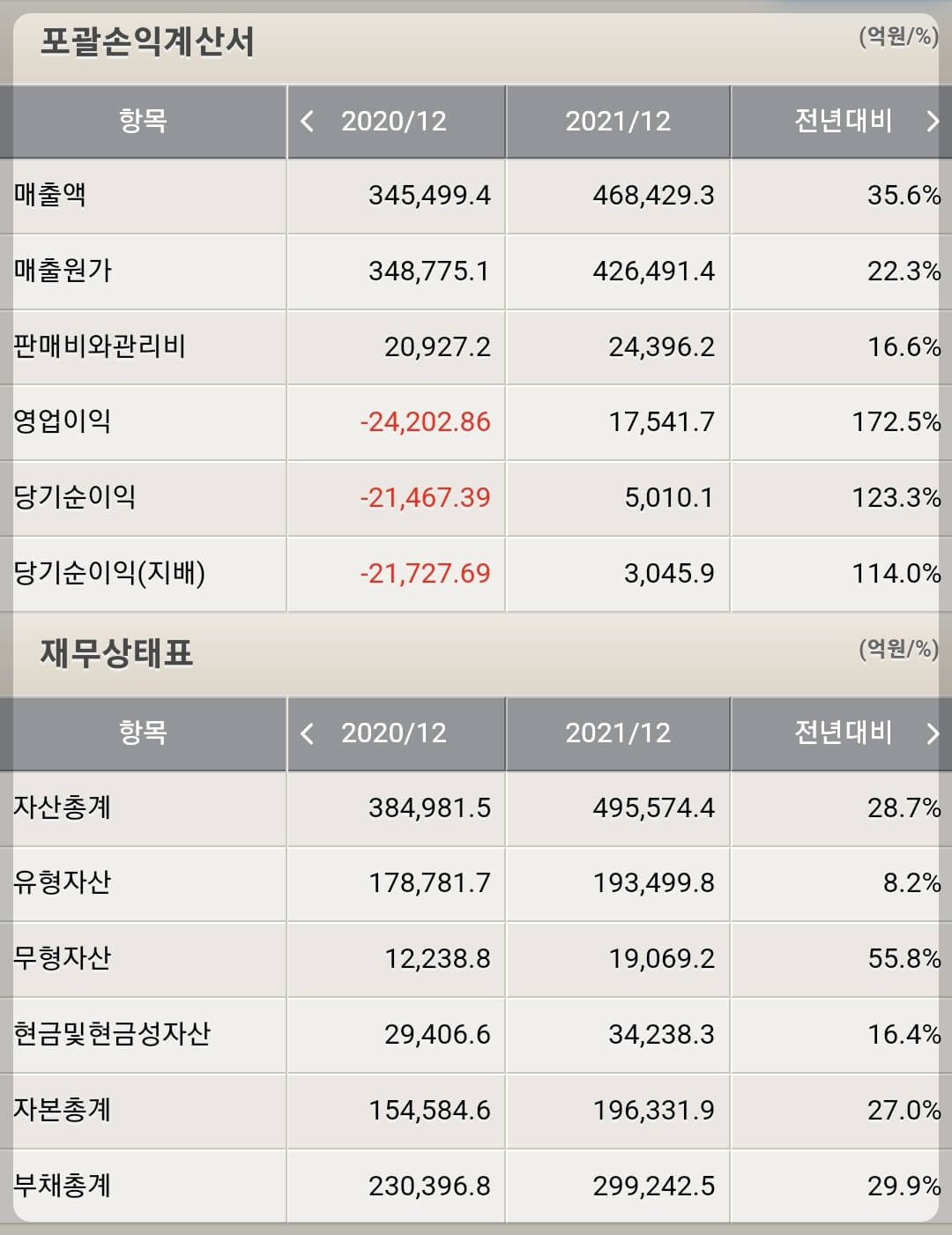 SK이노베이션 재무제표