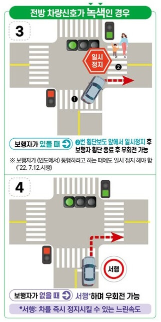 우회전 통행법