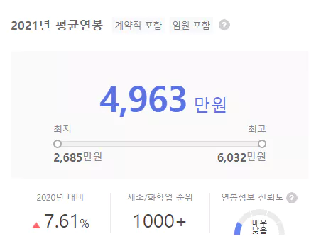 크리스틴컴퍼니-연봉