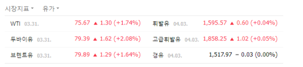 국제유가 실시간