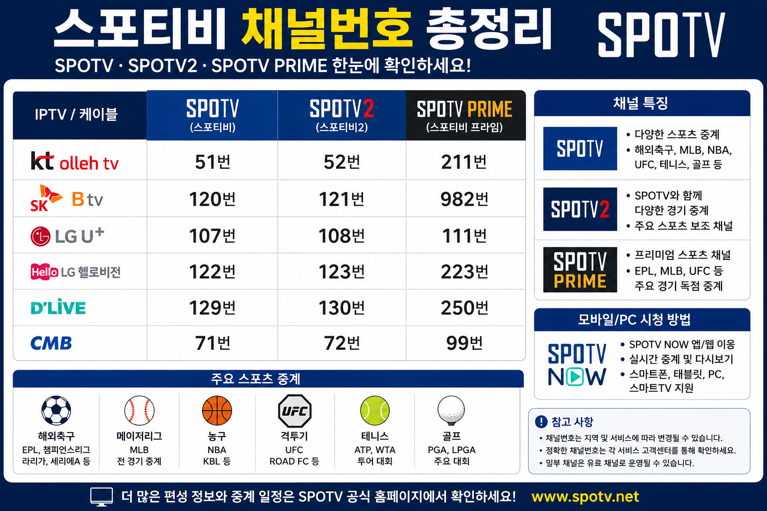 스포티비 채널번호 총정리
