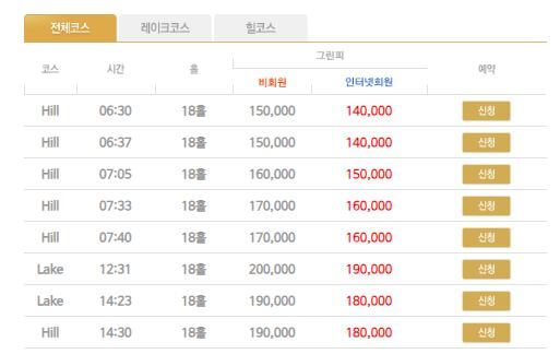 킹스데일CC 5월 주중그린피