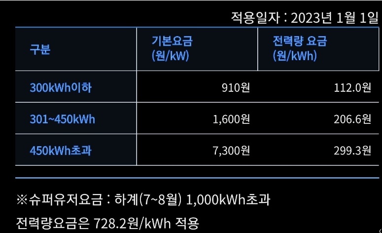 주택용전기2