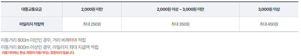 알뜰교통카드 사용법