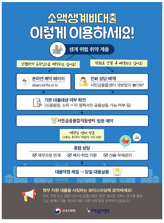 소액생계비대출 이용절차 안내