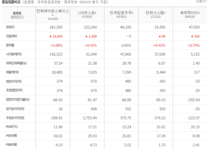 동종업계비교