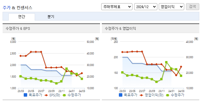 헥토파이낸셜_컨센서스