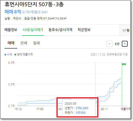 검단지역-휴먼시아5단지-가격추이