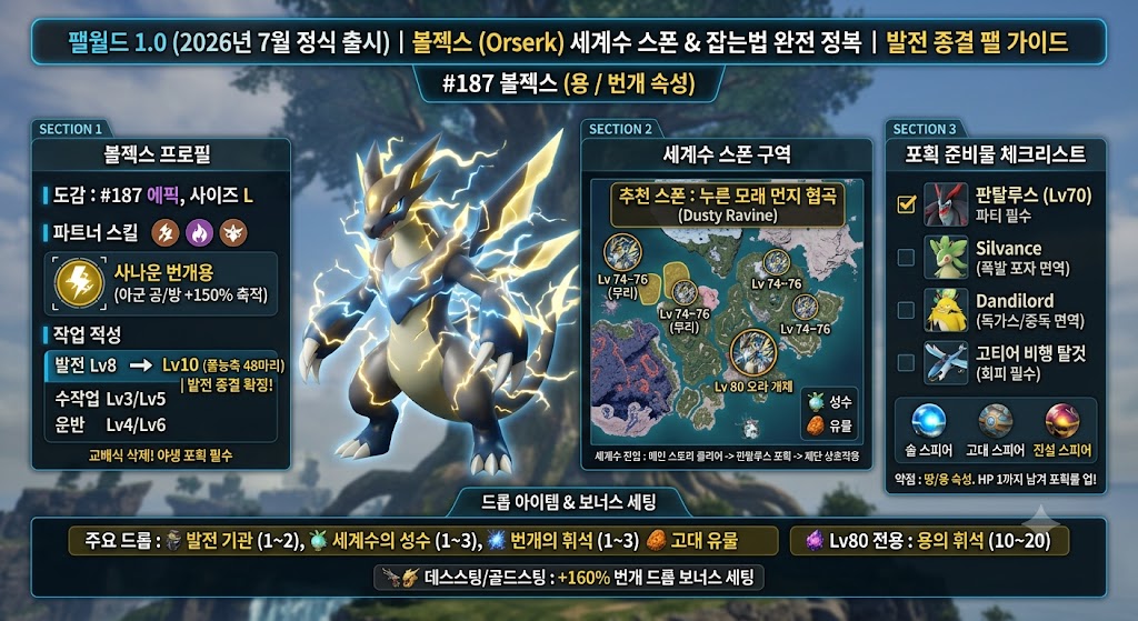 팰월드 1.0 볼젝스 위치 &amp; 잡는법｜세계수 스폰&middot;발전 종결