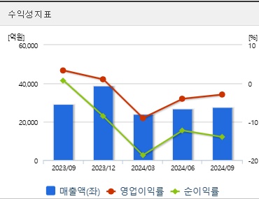 한화솔루션 주가 전망 수익성 (0116)
