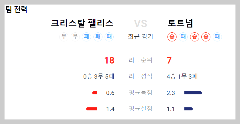 팰리스와 토트넘