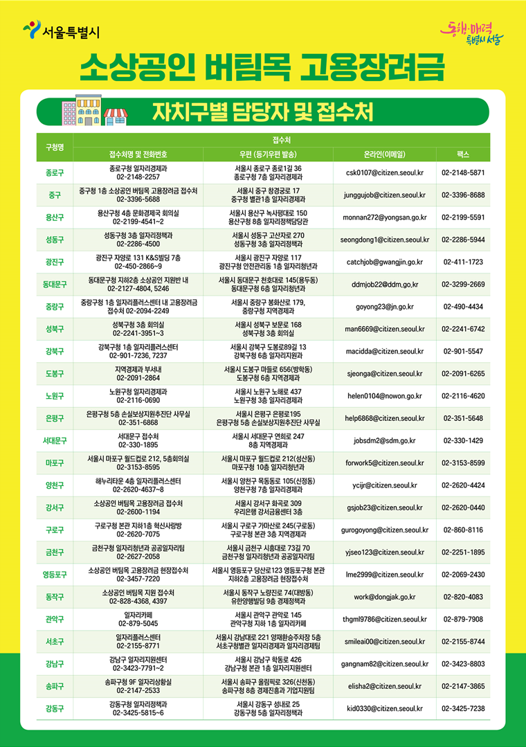 소상공인 버팀목 고용장려금