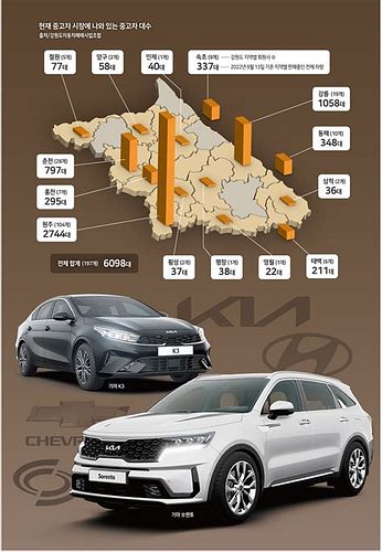 자동차 매매 방법