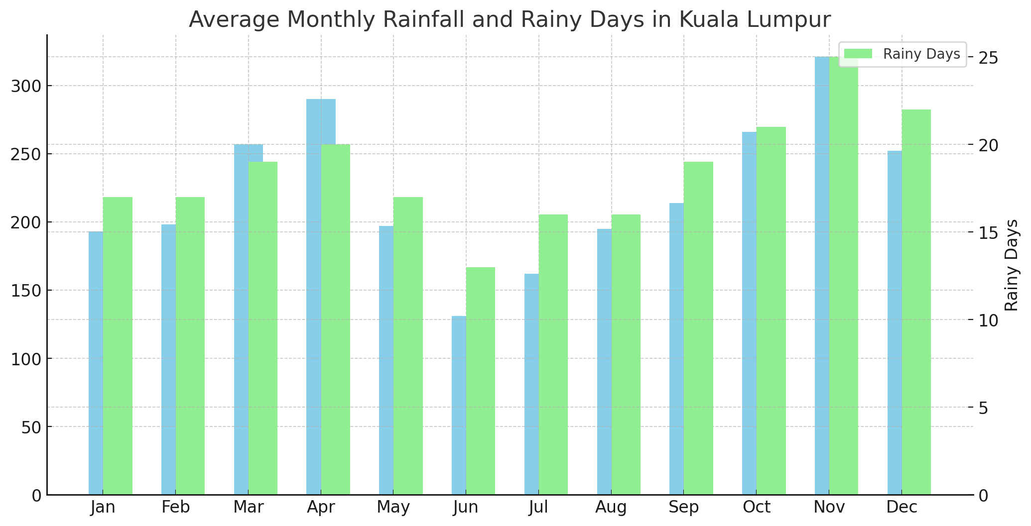 쿠알라룸푸르 날씨정보