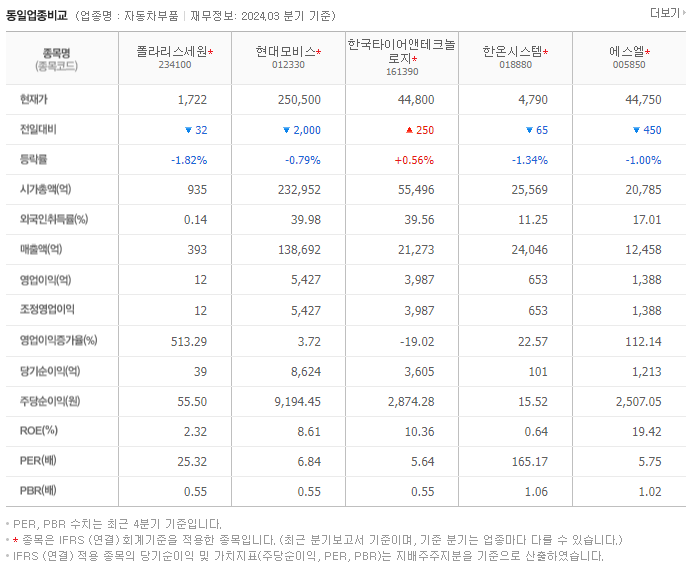 폴라리스세원_동종업비교자료