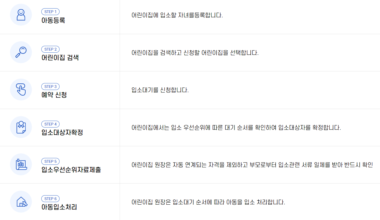 유보통합포털-어린이집-입소-신청-방법