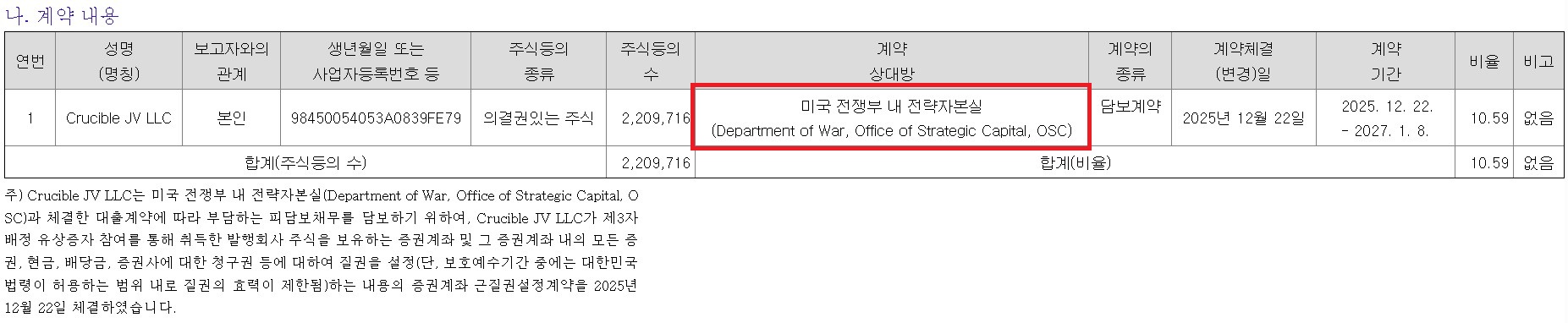 고려아연-희토류-광물-삼성전자-미국-정부-한국-미국-주식-유상증자-dart