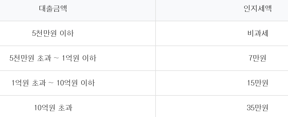 하나은행 직장인신용대출