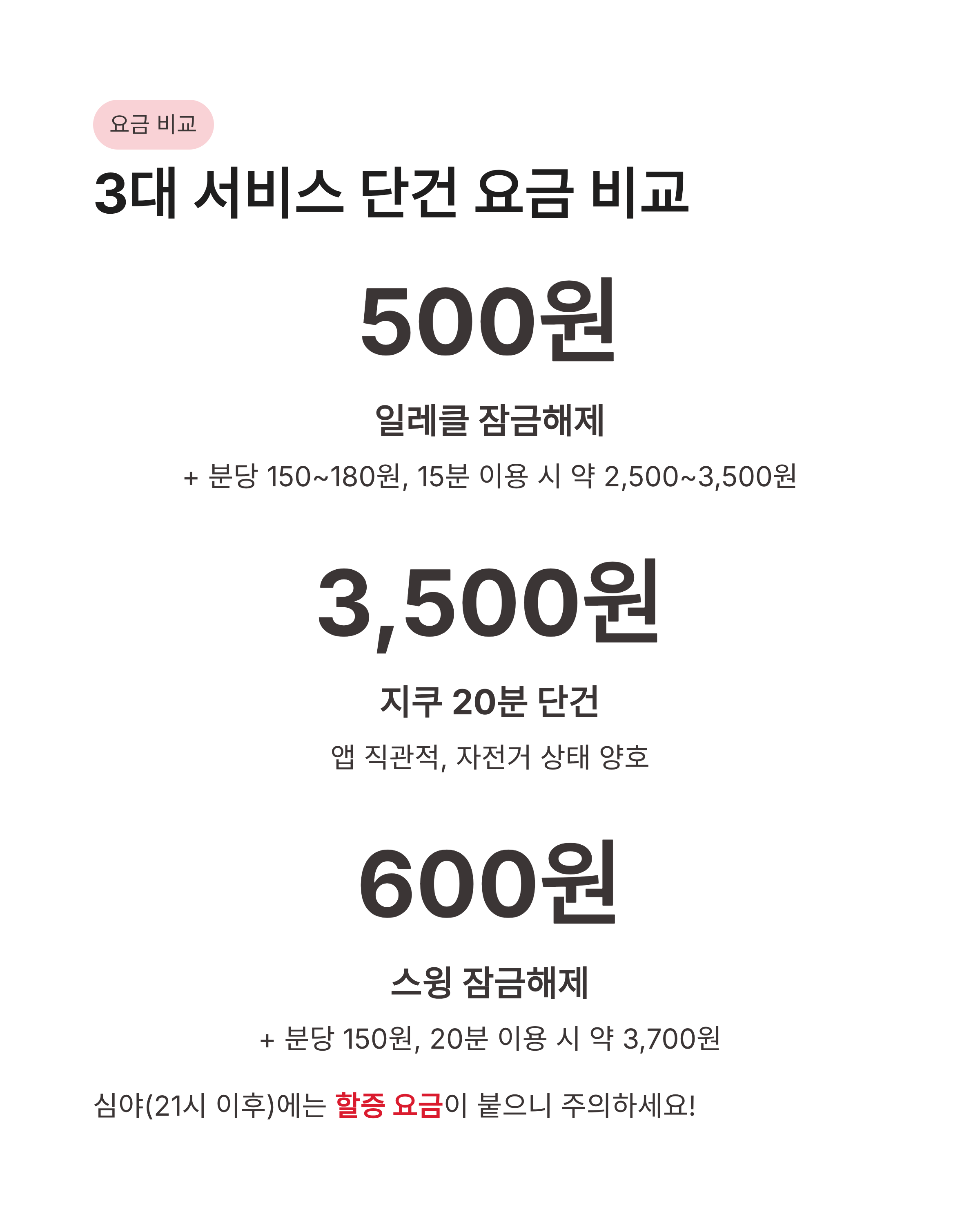 🚲 공유전기자전거 이용요금 비교분석 &amp; 최적의 요금제 완벽 정리