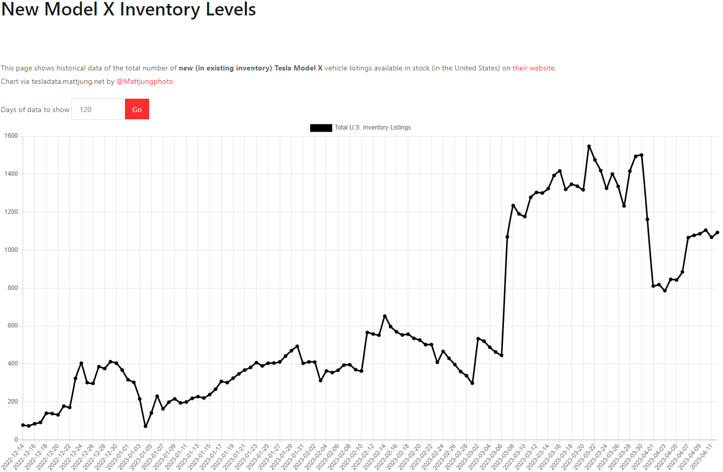 테슬라 모델X 재고