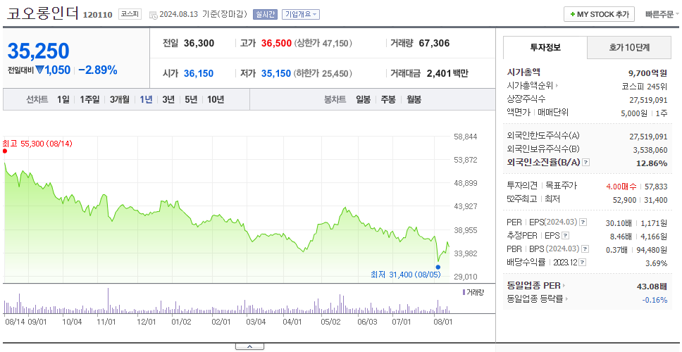 코오롱인더_주가