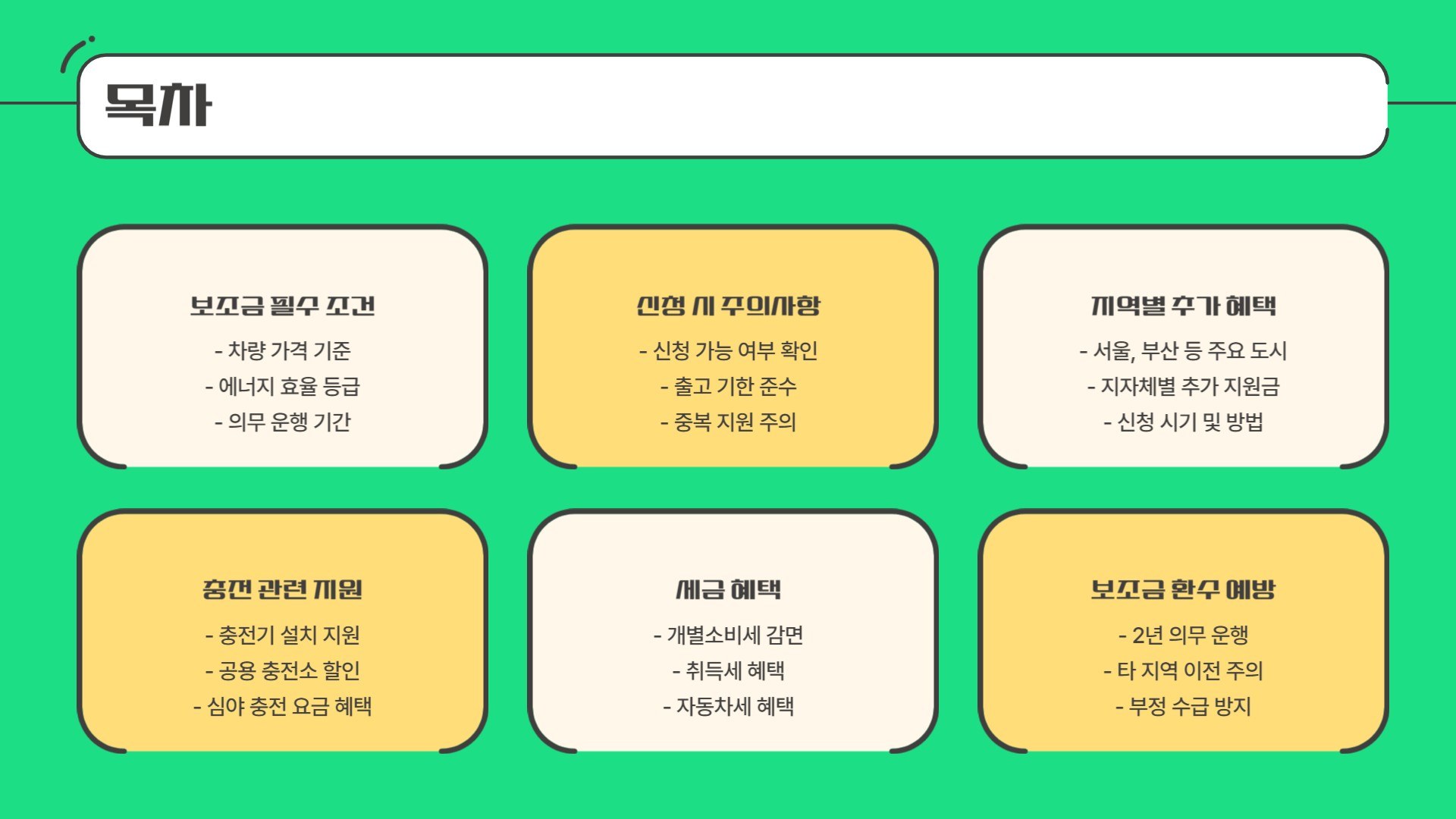 전기차 보조금 많이 받기
