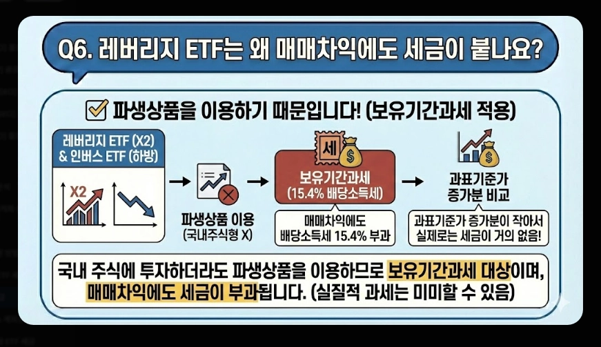 코스피 ETF 세금 총정리 [2026년 최신] 증권거래세 부활&middot;배당소득세&middot;종합과세 피하는 법