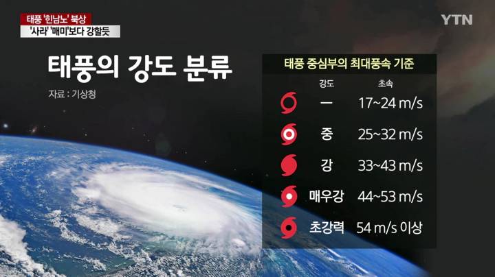 기상청 태풍의 강도 분류