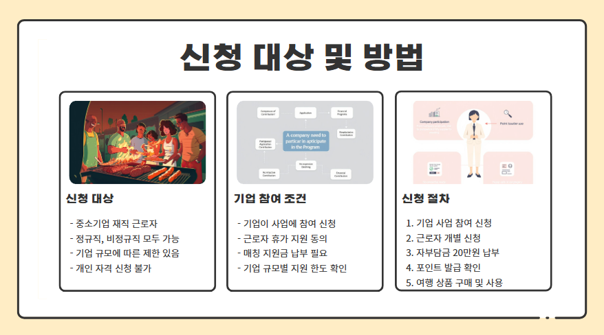 근로자휴가지원제도, 여름휴가비 최대 20만원 받는 꿀팁
