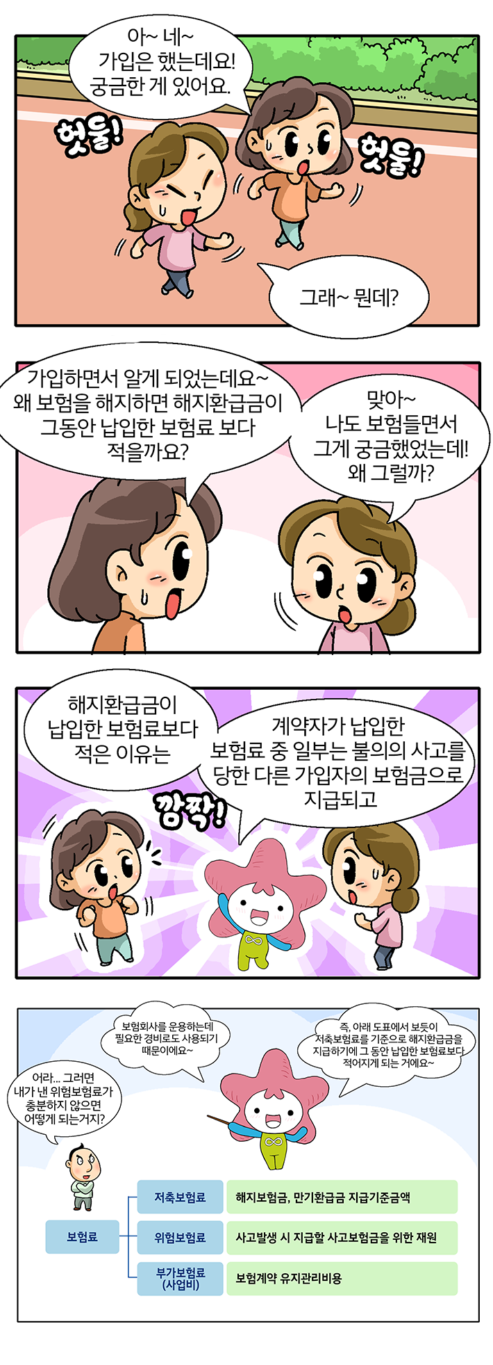 약관대출&middot;해지환급금 활용 시 반드시 주의할 점